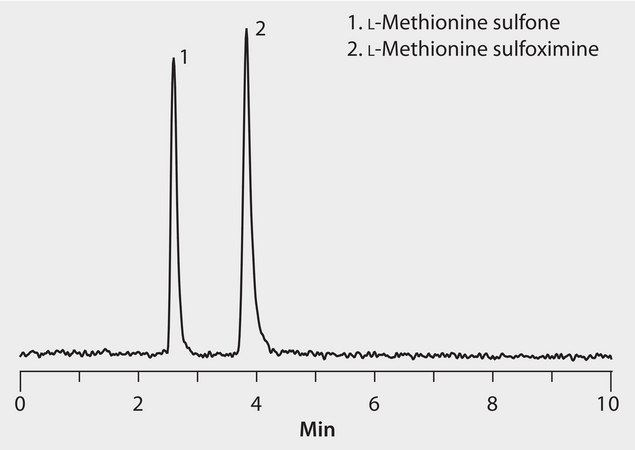 LC/MS Analysis of L-Methionine Sulfoximine and Sulfone on Ascentis® Express OH5 application for HPLC