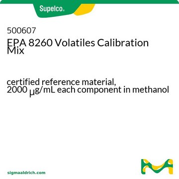 EPA 8260 Volatiles Calibration Mix certified reference material, 2000&#160;&#956;g/mL each component in methanol