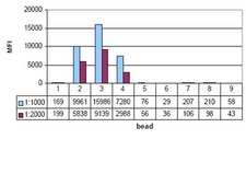 Anti-mono/di/trimethyl-Histone H3 (Lys4) Antibody, clone AW304, rabbit monoclonal culture supernatant, clone AW304, Upstate&#174;