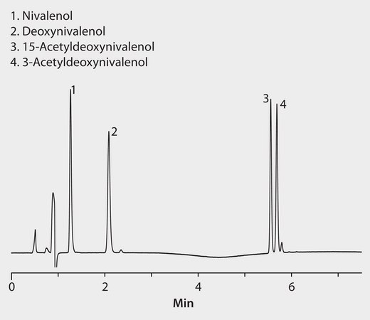 HPLC Analysis of Fusarium Mycotoxins on Ascentis® Express Phenyl-Hexyl application for HPLC