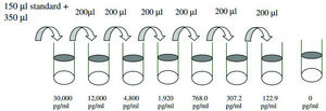 Rat IFN-&#947; ELISA Kit for serum, plasma and cell culture supernatant