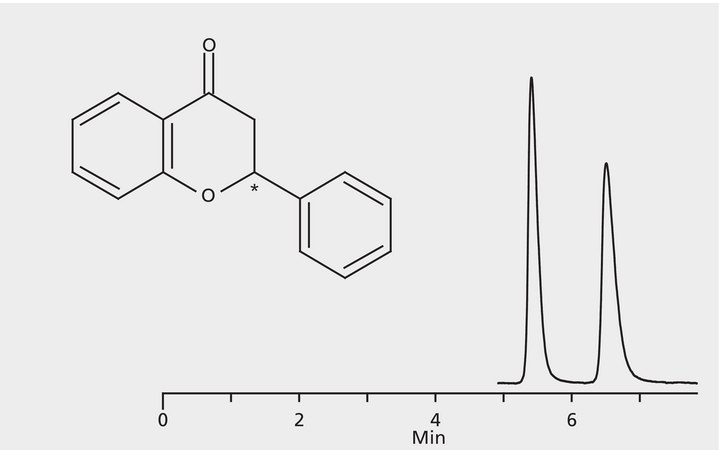 HPLC Analysis of Flavanone Enantiomers on Astec® CYCLOBOND I 2000 DMP, Ethanol:Hexane Mobile Phase application for HPLC