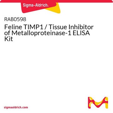 Feline TIMP1 / Tissue Inhibitor of Metalloproteinase-1 ELISA Kit