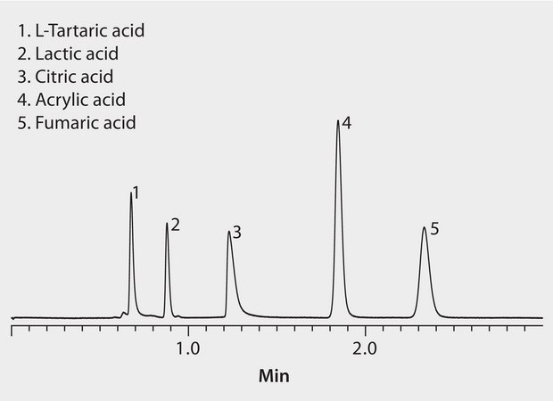 HPLC Analysis of Organic Acids on Ascentis® RP-Amide application for HPLC