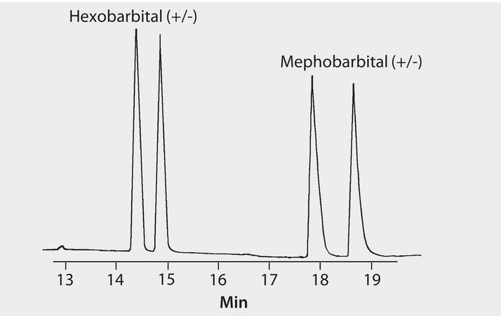 GC Analysis of Barbiturate Enantiomers on β-DEX™ 120 suitable for GC