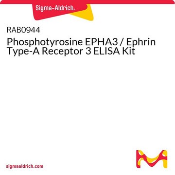 Phosphotyrosine EPHA3 / Ephrin Type-A Receptor 3 ELISA Kit