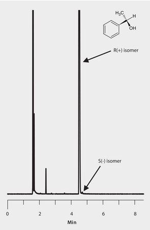 GC Analysis of (R)-(+)-1-Phenylethanol on Astec® CHIRALDEX™ B-PM suitable for GC