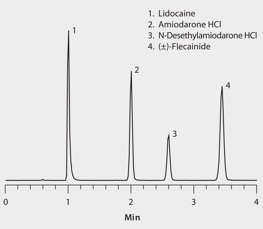 LC/MS Analysis of Antiarrhythmic Drugs and Metabolites on Ascentis® Express HILIC application for HPLC