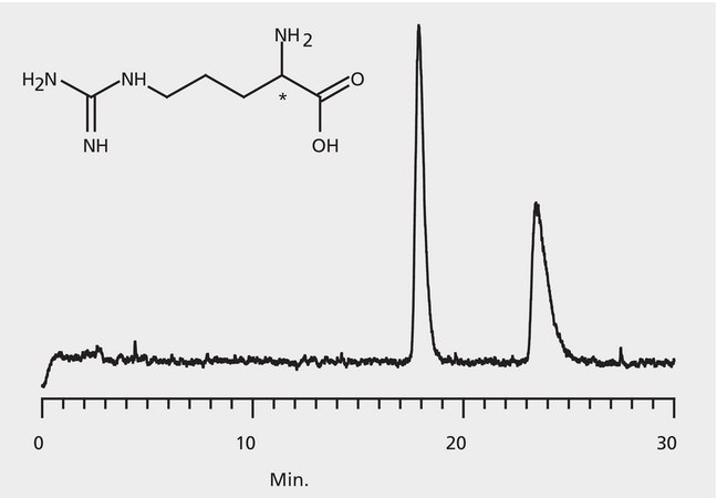 HPLC Analysis of Arginine Enantiomers on Astec® CHIROBIOTIC® T (23 °C) application for HPLC
