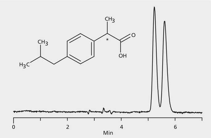 HPLC Analysis of Ibuprofen Enantiomers on Astec® CHIROBIOTIC® V application for HPLC