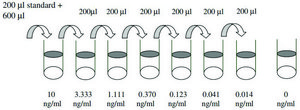 Porcine Tumor Necrosis Factor &#945; ELISA Kit for serum, plasma and cell culture supernatant