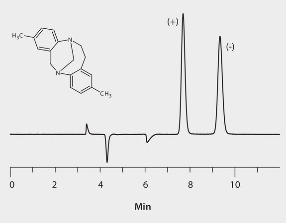 HPLC Analysis of Tröger′s Base Enantiomers on Astec® Cellulose DMP application for HPLC