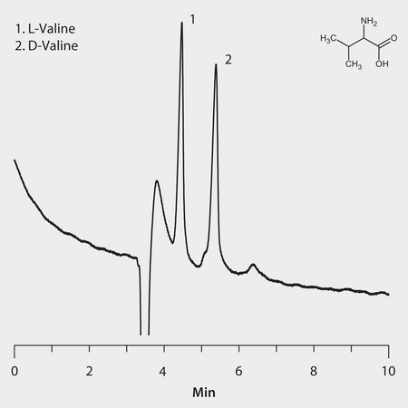 HPLC Analysis of Valine Enantiomers on Astec® CHIROBIOTIC® T (Formic Acid Mobile Phase Additive) application for HPLC