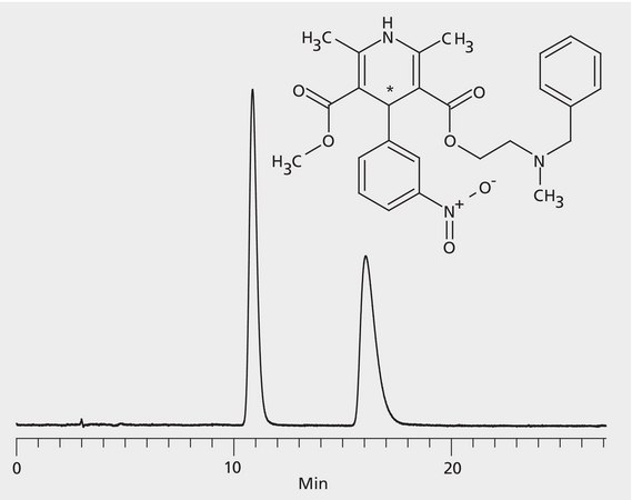 HPLC Analysis of Nicardipine Enantiomers on Astec® CHIROBIOTIC® V2 application for HPLC