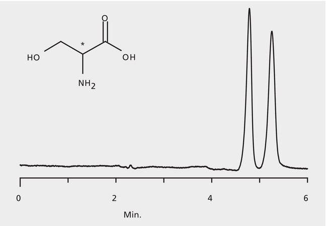HPLC Analysis of Serine Enantiomers on Astec® CHIROBIOTIC® T application for HPLC