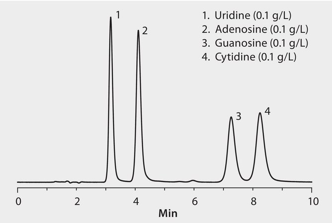 HPLC Analysis of Ribonucleosides on Ascentis® Si application for HPLC
