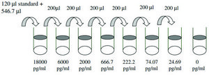 Human TIMP-1 ELISA Kit for cell and tissue lysates