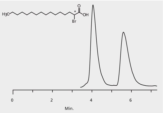 HPLC Analysis of α-Bromopalmitic Acid Enantiomers on Astec® CHIROBIOTIC® T2 application for HPLC