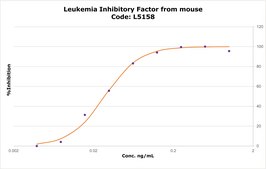 Leukemia Inhibitory Factor from mouse LIF, recombinant, expressed in E. coli, 10 &#956;g/ml, buffered aqueous solution, suitable for cell culture