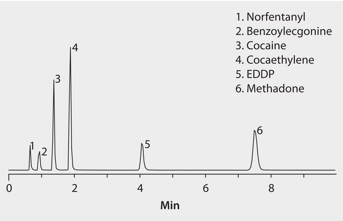 LC/MS Analysis of Drugs of Abuse on Ascentis® Express RP-Amide application for HPLC