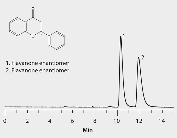 HPLC Analysis of Flavanone Enantiomers on Astec® CYCLOBOND I 2000 DMP, IPA:Heptane Mobile Phase application for HPLC