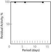 Glycerokinase from Cellulomonas sp. lyophilized powder, 25-75&#160;units/mg protein