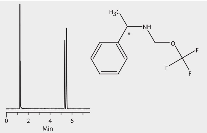GC Analysis of 1-Phenylethylamine Enantiomers (N-Trifluoroacetyl Derivatives) on Astec® CHIRALDEX™ B-DM suitable for GC