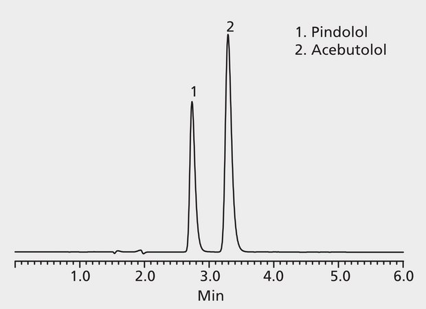HPLC Analysis of Antihypertensive Drugs on Ascentis® RP-Amide (UV, 254 nm) application for HPLC