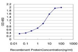 Monoclonal Anti-TLR5 antibody produced in mouse clone 4F7, purified immunoglobulin, buffered aqueous solution