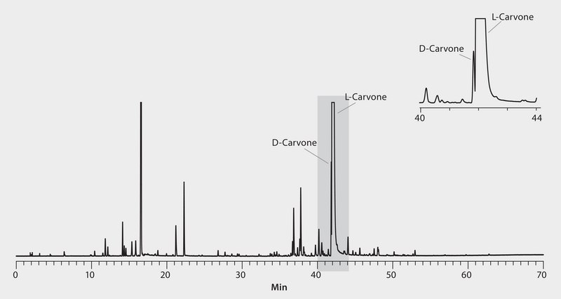 GC Analysis of D & L-Carvone Enantiomers in Scotch Spearmint Essential Oil (Spiked with D-Carvone Enantiomer) on Astec® CHIRALDEX™ G-TA suitable for GC
