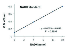 Alcohol Dehydrogenase Activity Assay Kit sufficient for 100&#160;colorimetric&nbsp;tests