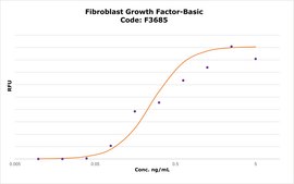 Fibroblast Growth Factor-Basic FGF-Basic, from human, recombinant, expressed in E. coli, carrier free