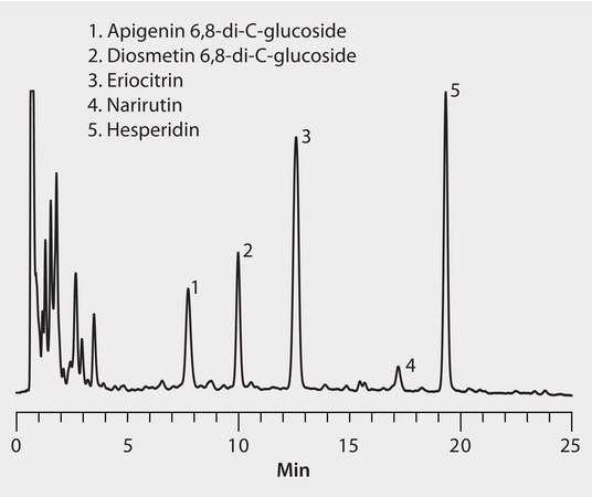 HPLC Analysis of Flavonoids in Lime Juice on Ascentis® Express C18 application for HPLC, application for SPE