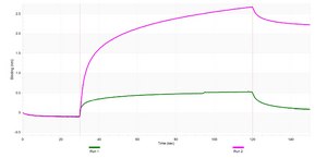 Anti-TLR9/CD289 Antibody, clone 2L12 ZooMAb&#174; Rabbit Monoclonal recombinant, expressed in HEK 293 cells