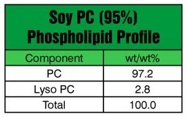 Soy PC (95%) Avanti Research&#8482; - A Croda Brand