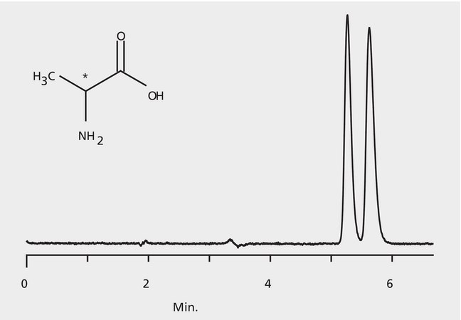 HPLC Analysis of Alanine Enantiomers on Astec® CHIROBIOTIC® T (No Mobile Phase Modifier) application for HPLC