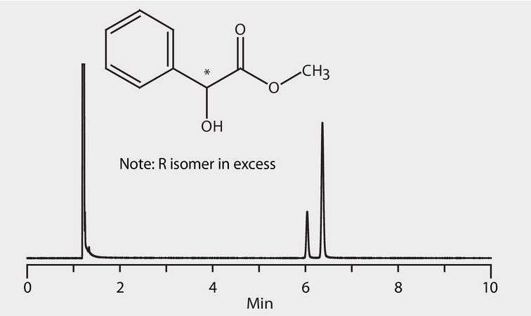 GC Analysis of Mandelic Acid Methyl Ester Enantiomers on Astec® CHIRALDEX™ G-TA suitable for GC
