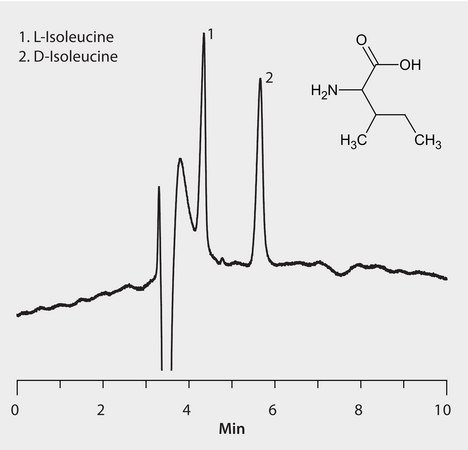 HPLC Analysis of Isoleucine Enantiomers on Astec® CHIROBIOTIC® T (25 °C ) application for HPLC