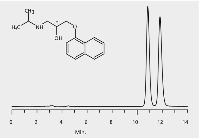 HPLC Analysis of Propranolol Enantiomers on Astec® CHIROBIOTIC® T application for HPLC