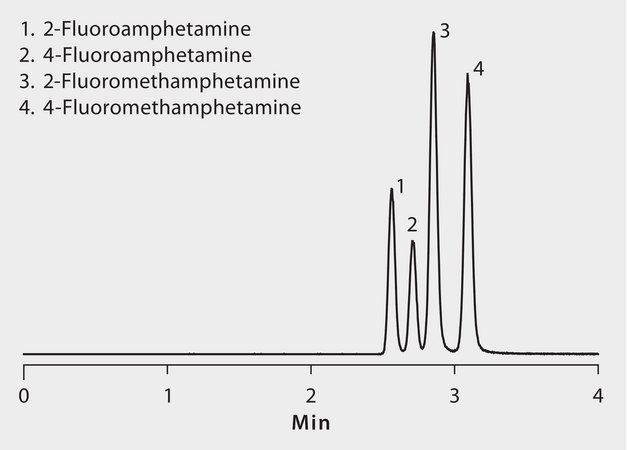 LC/MS Analysis of Fluoroamphetamine Drugs of Abuse on Ascentis® Express HILIC application for HPLC