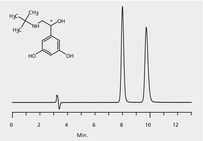 HPLC Analysis of Terbutaline Enantiomers on Astec® CHIROBIOTIC® T application for HPLC