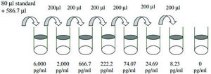 Human BMP-4 ELISA Kit for cell and tissue lysates