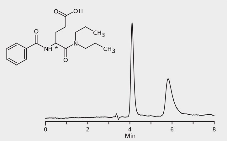 HPLC Analysis of Proglumide Enantiomers on Astec® CHIROBIOTIC® V application for HPLC