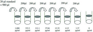 Human Fas Ligand ELISA Kit for serum, plasma, and cell culture supernatants