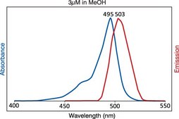 TopFluor&#8482; PS Avanti Research&#8482; - A Croda Brand 810283P, powder