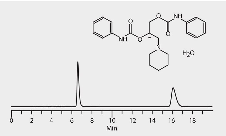 HPLC Analysis of Diperodon Enantiomers on Astec® Cellulose DMP, LC/MS Conditions application for HPLC