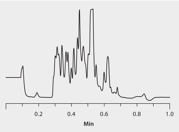 HPLC Analysis of α-Casein Tryptic Digest on BIOshell A160 Peptide C18 application for HPLC