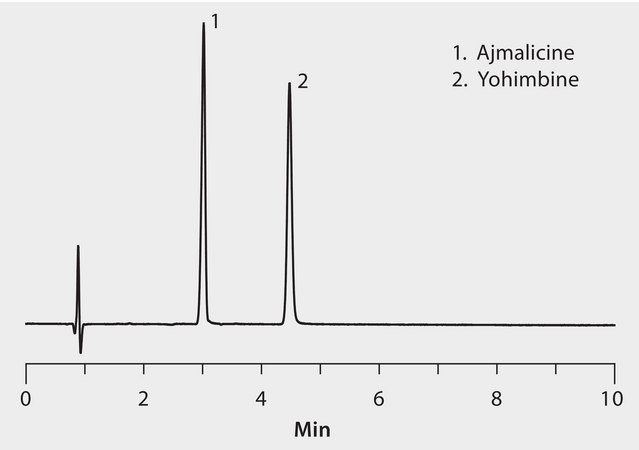 HPLC Analysis of Yohimbe Alkaloids on Ascentis® Express F5, HILIC Mode application for HPLC