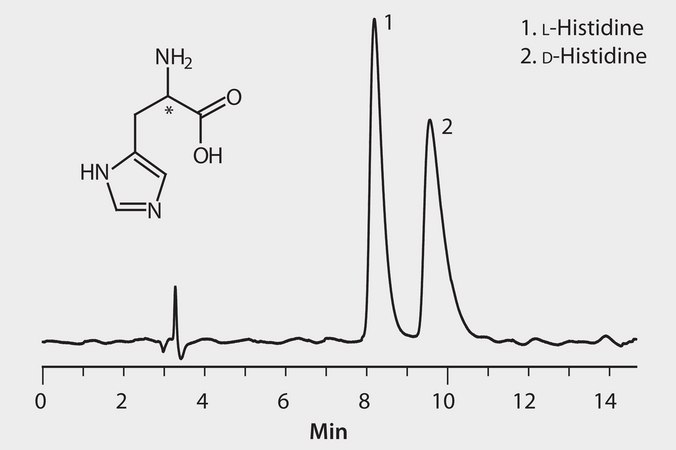 HPLC Analysis of Histidine Enantiomers on Astec® CHIROBIOTIC® T (23 °C) application for HPLC