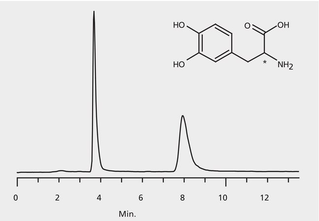 HPLC Analysis of 3,4-Dihydroxyphenylalanine (DOPA) Enantiomers on Astec® CHIROBIOTIC® TAG application for HPLC